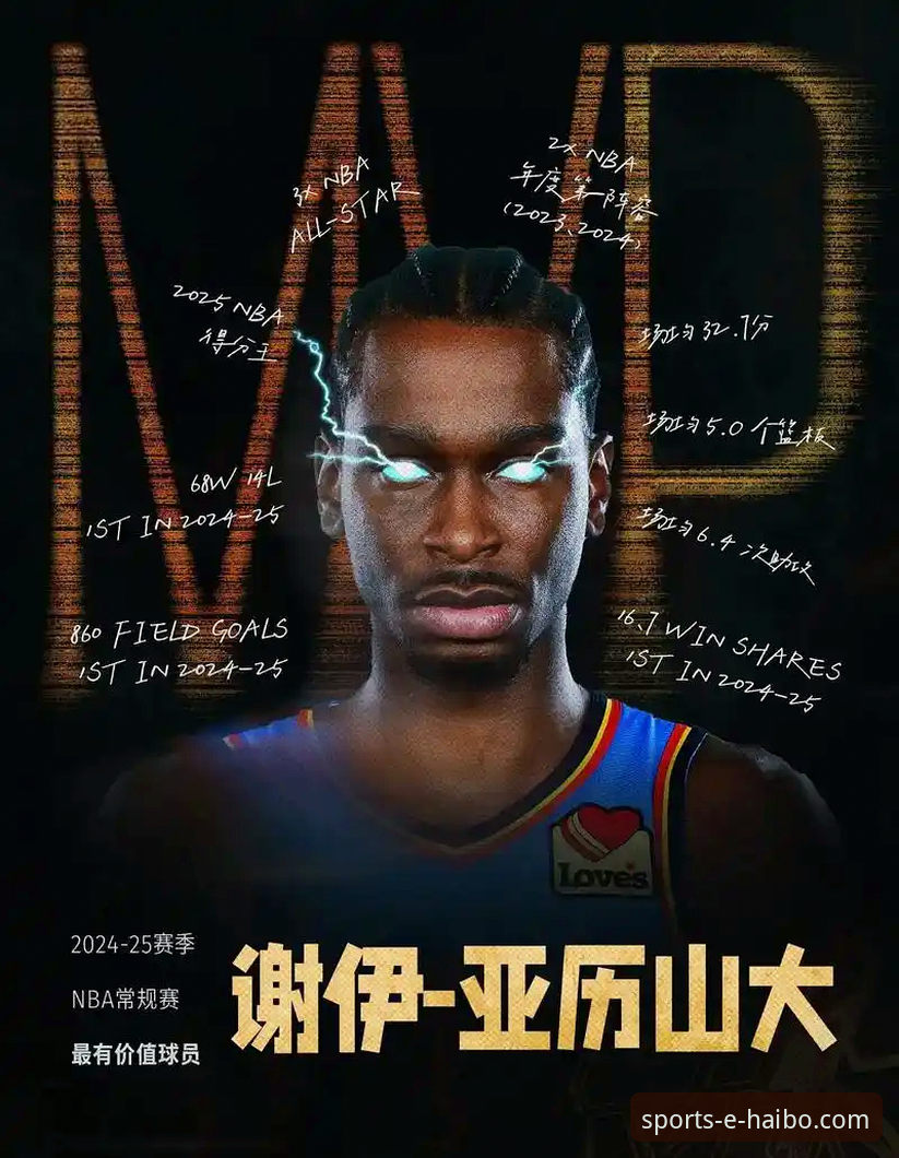 海博体育好用吗 3大关键指标证明亚历山大锁定MVP——从海博体育技术视角看数据统治力