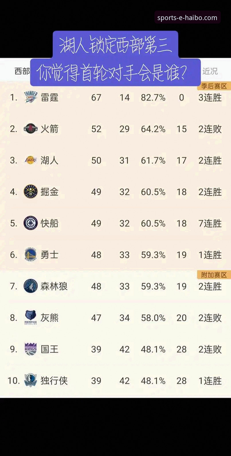 3个关键数据，解码湖人锁定季后赛背后的战略意义与观赛新体验